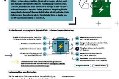 Factsheet Recycling: Recycling der Antriebsbatterien von Elektrofahrzeugen